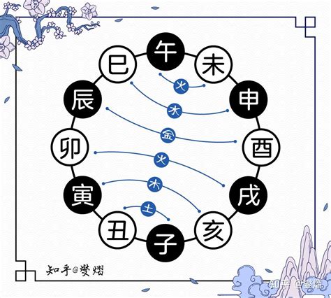 地支 合 全身男人痣相